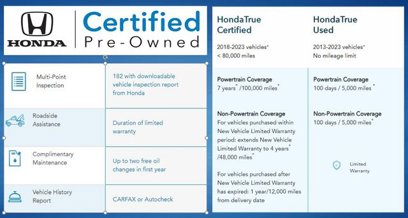 Certified 2025 Honda Odyssey Elite