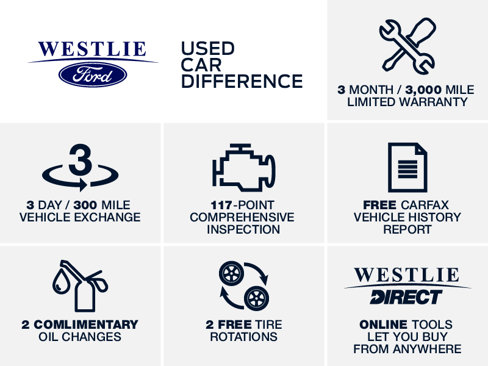 Used 2023 Ford Escape Active image 2