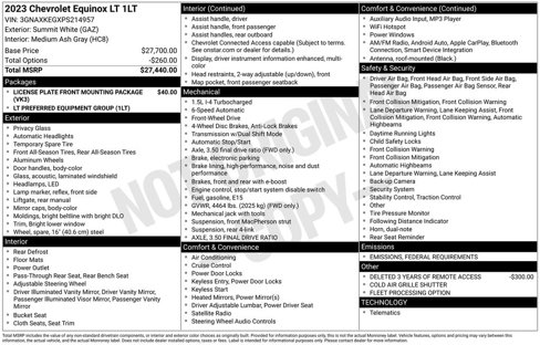 Used 2023 Chevrolet Equinox LT image 32