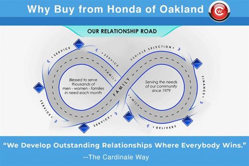 Used 2019 Honda Civic LX image 8