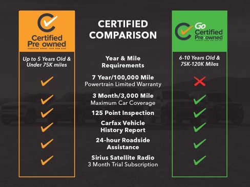 Certified 2015 Jeep Wrangler Unlimited Sport w/ Quick Order Package 24S image 5