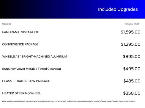Certified 2022 Ford Edge SEL w/ Convenience Package image 7