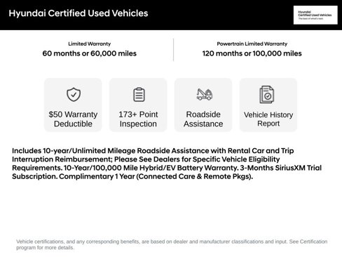 Certified 2023 Hyundai Elantra SEL w/ Convenience Package image 6