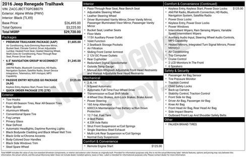 Used 2016 Jeep Renegade Trailhawk w/ Premium Trailhawk Package image 4
