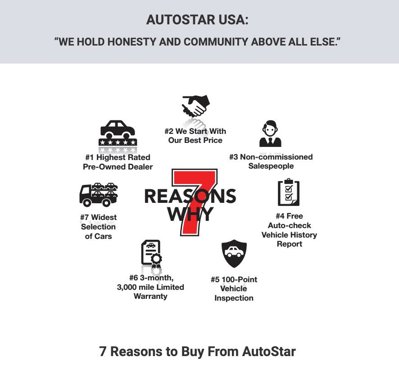 Used 2023 Jeep Renegade Altitude image 3