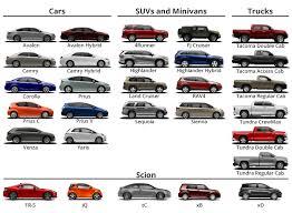 Jim Norton Toyota : OKLAHOMA CITY, OK 73162 Car Dealership ...
