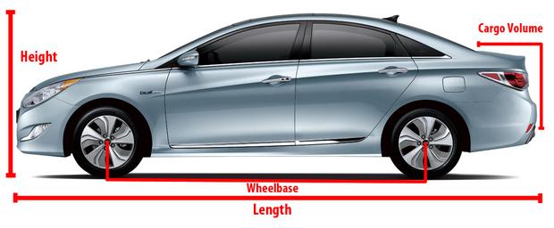 Car Length Comparison Chart