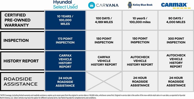 Certified 2023 Hyundai Kona SEL w/ Cargo Package image 1